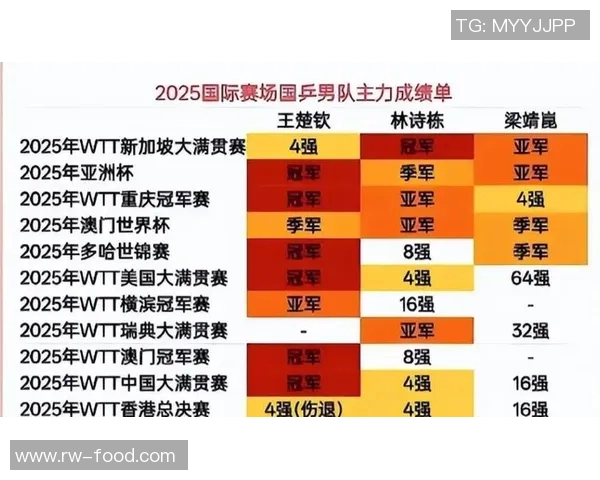 杭州乒乓球队战术实力强劲荣登全国乒乓球战术排行榜第七名