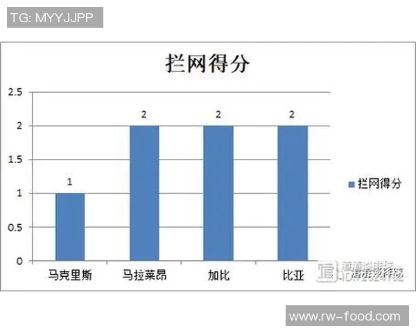 武汉排球队意识表现的数据分析与探讨：从比赛到训练的深度剖析
